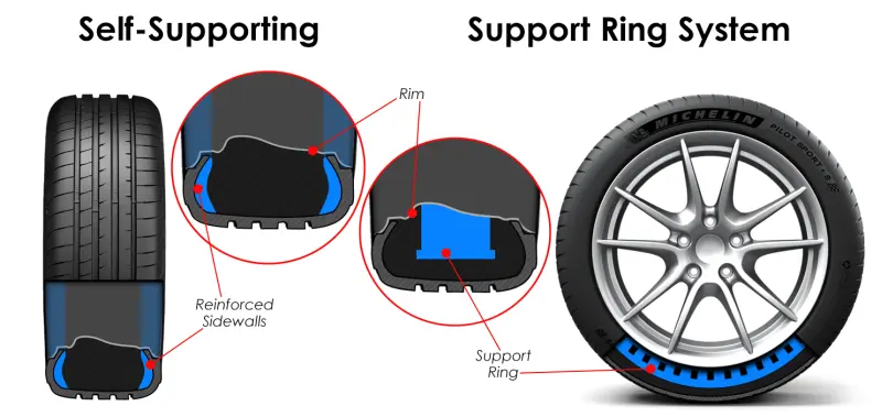 cum-functioneza-anvelopele-run-flat